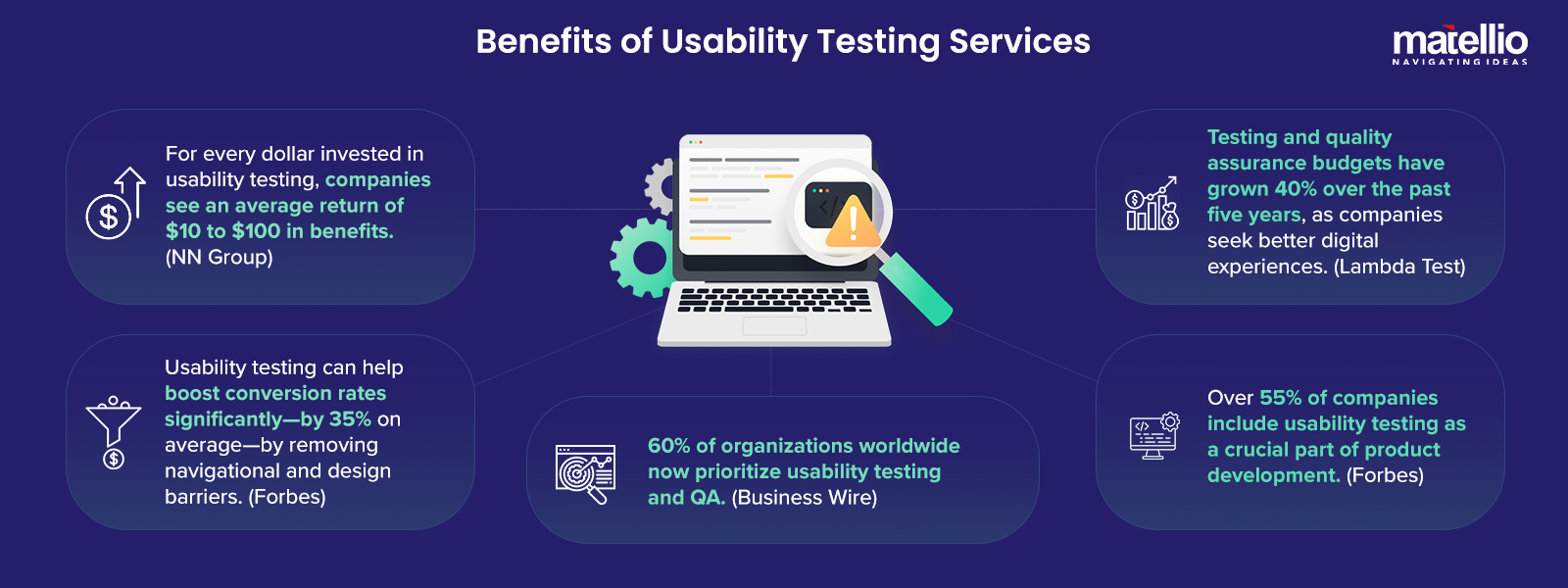 Benefits of Usability Testing Services