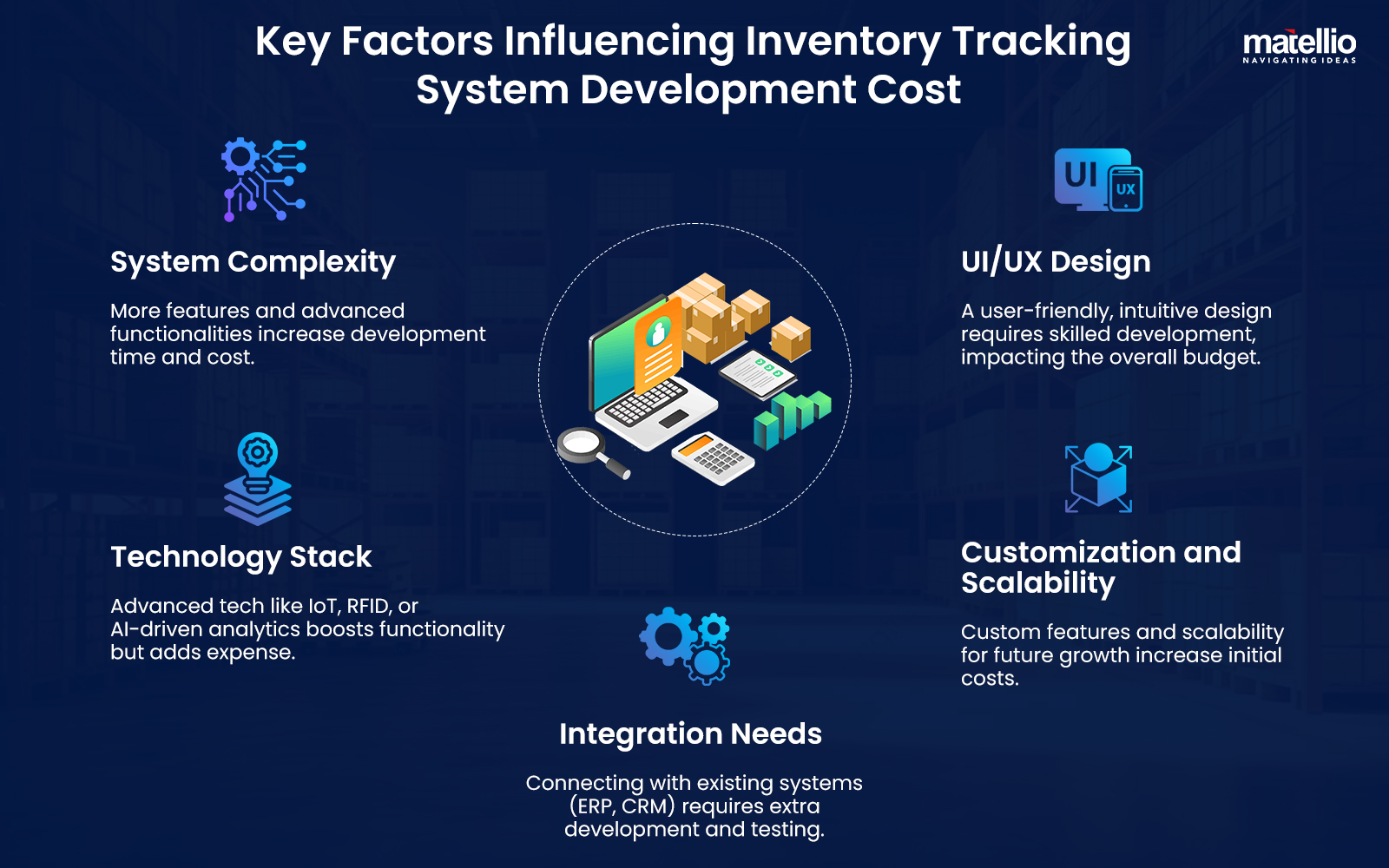 Key Factors Influencing Inventory Tracking System Development Cost