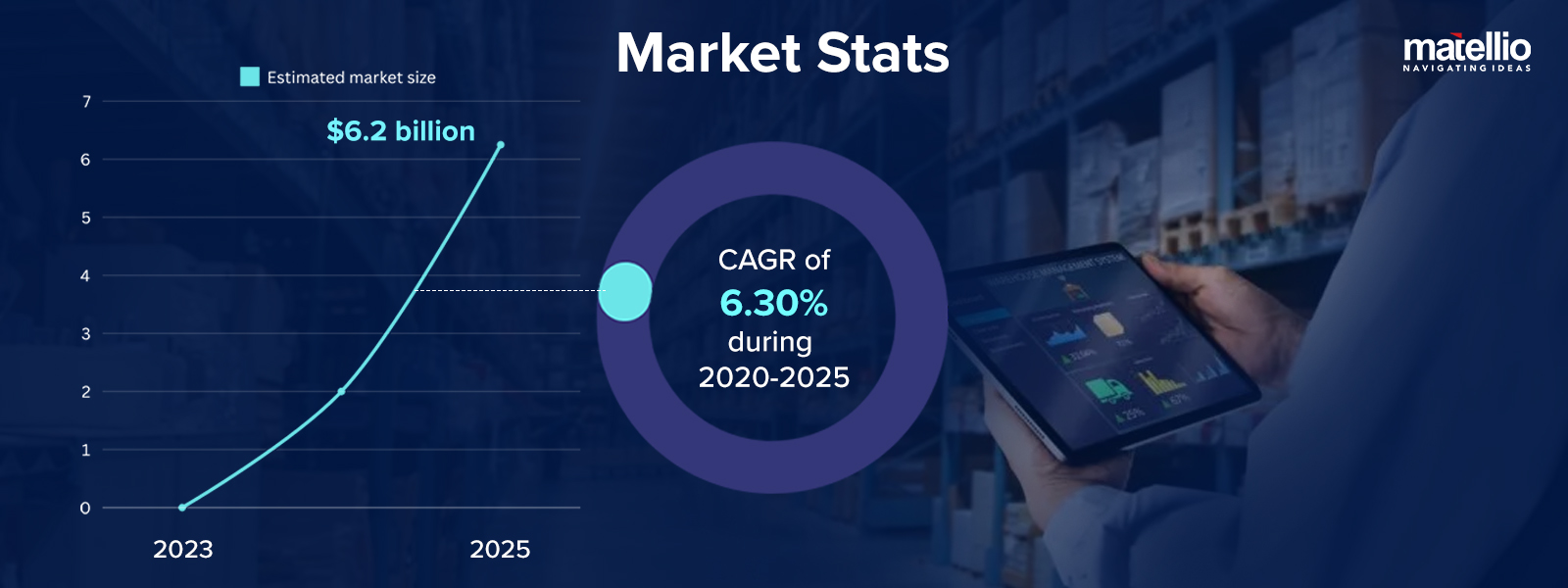 Market Stats