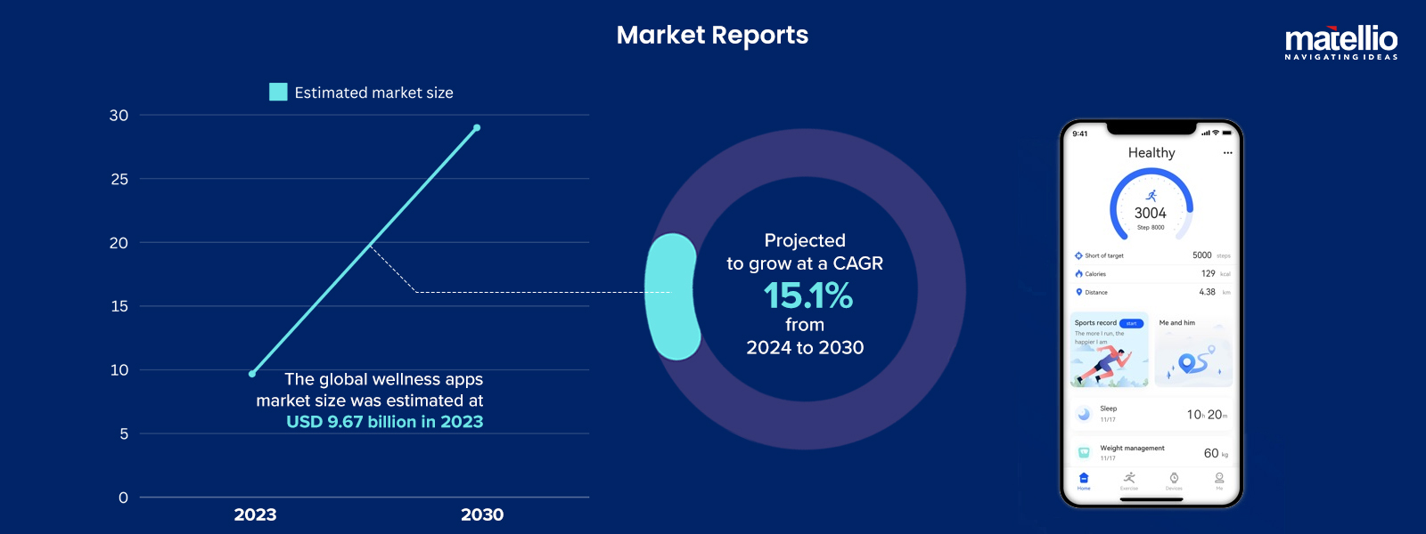 Market Reports