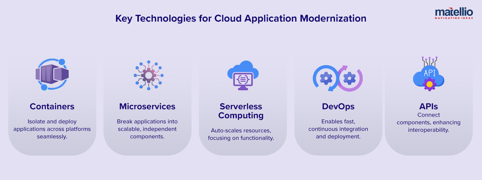 Key Technologies for Cloud Application Modernization