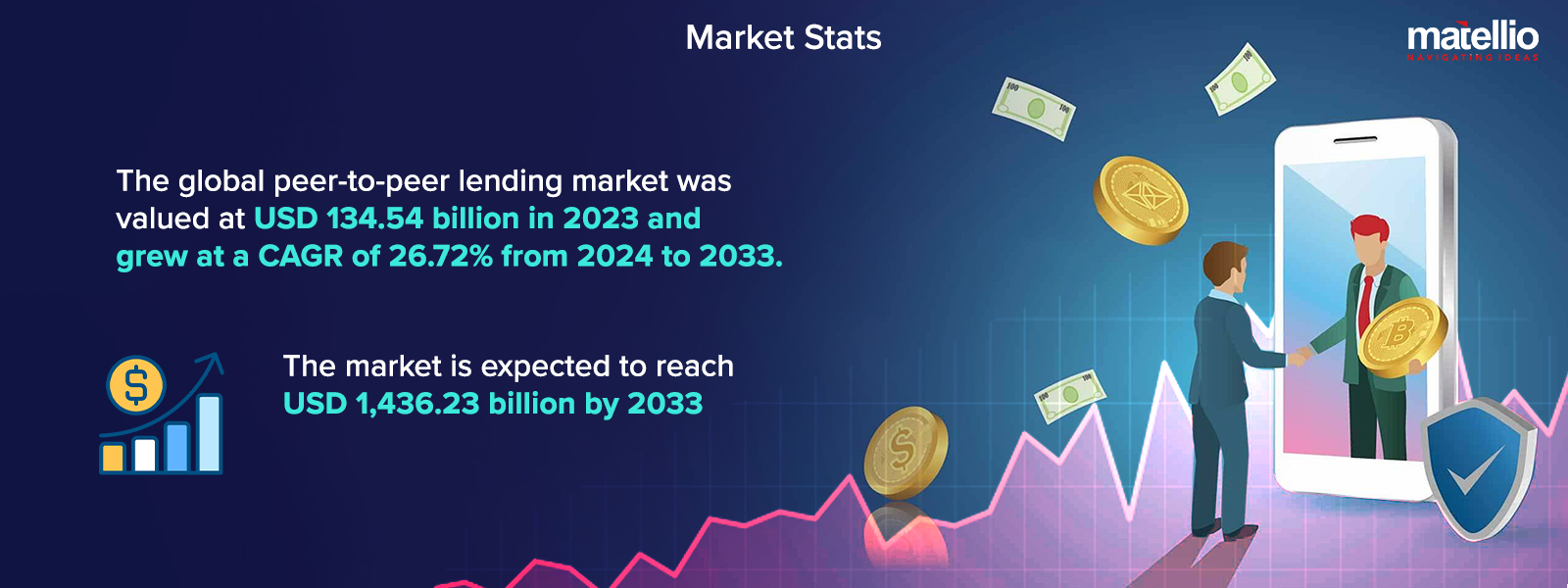 Market Stats