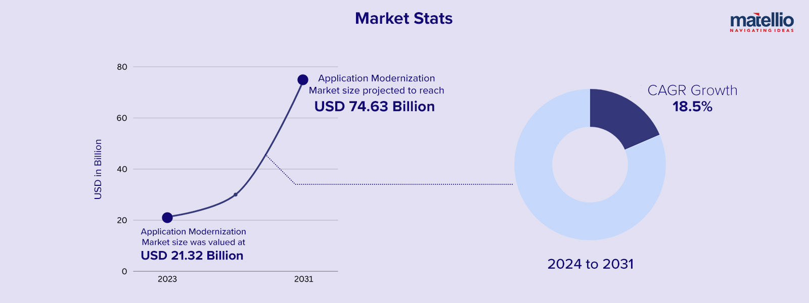 Market Stats