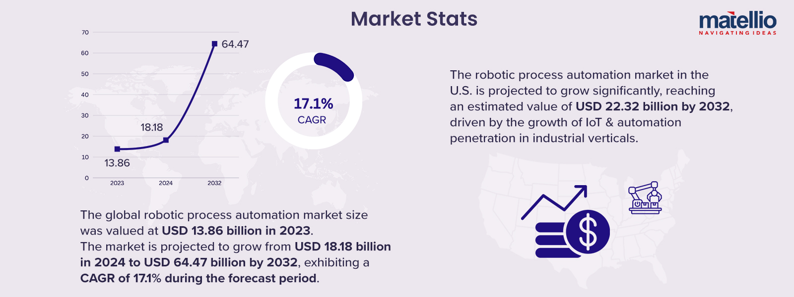 Market Stats