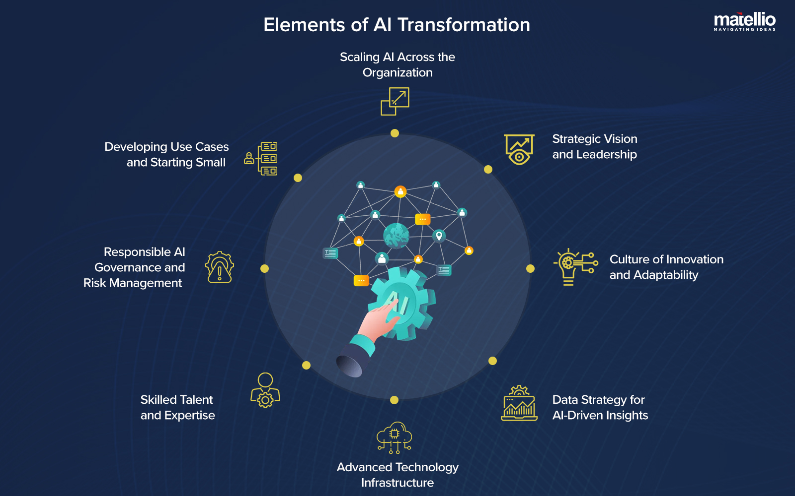 Elements of AI Transformation