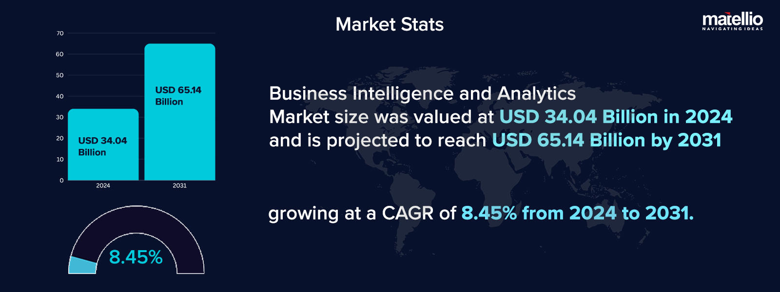 Market Stats