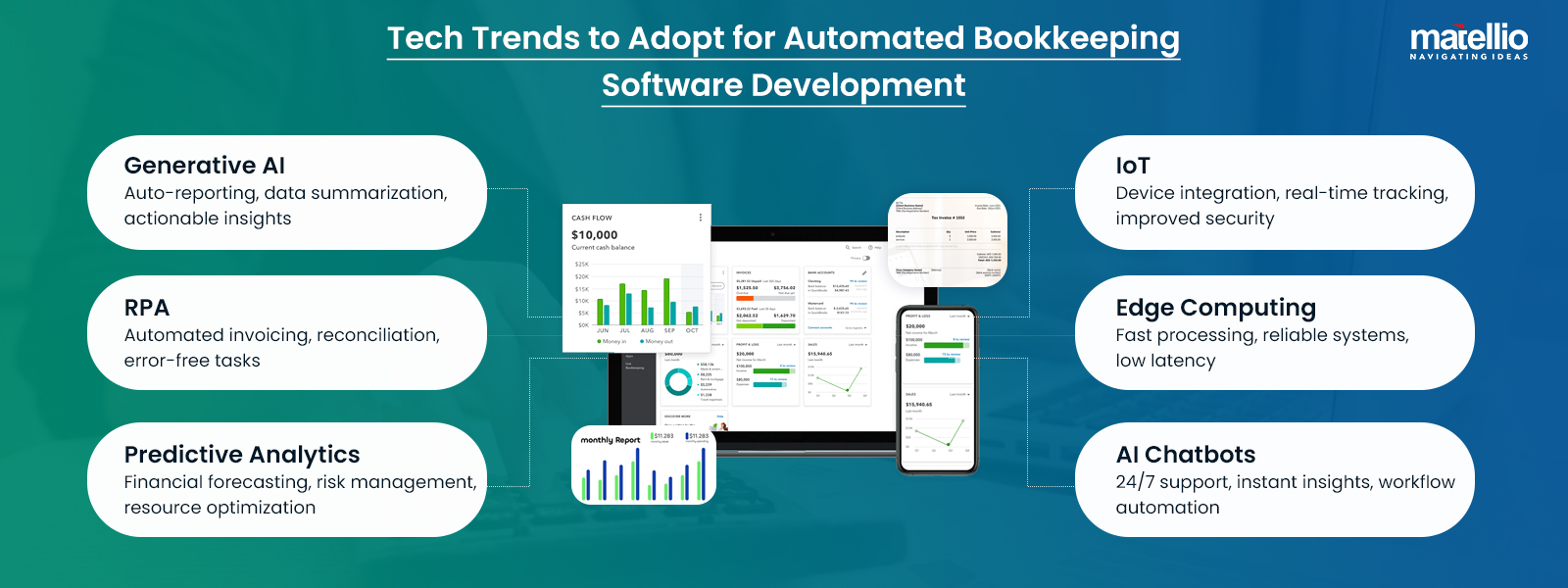 Tech Trends to Adopt for Automated Bookkeeping Software Development 