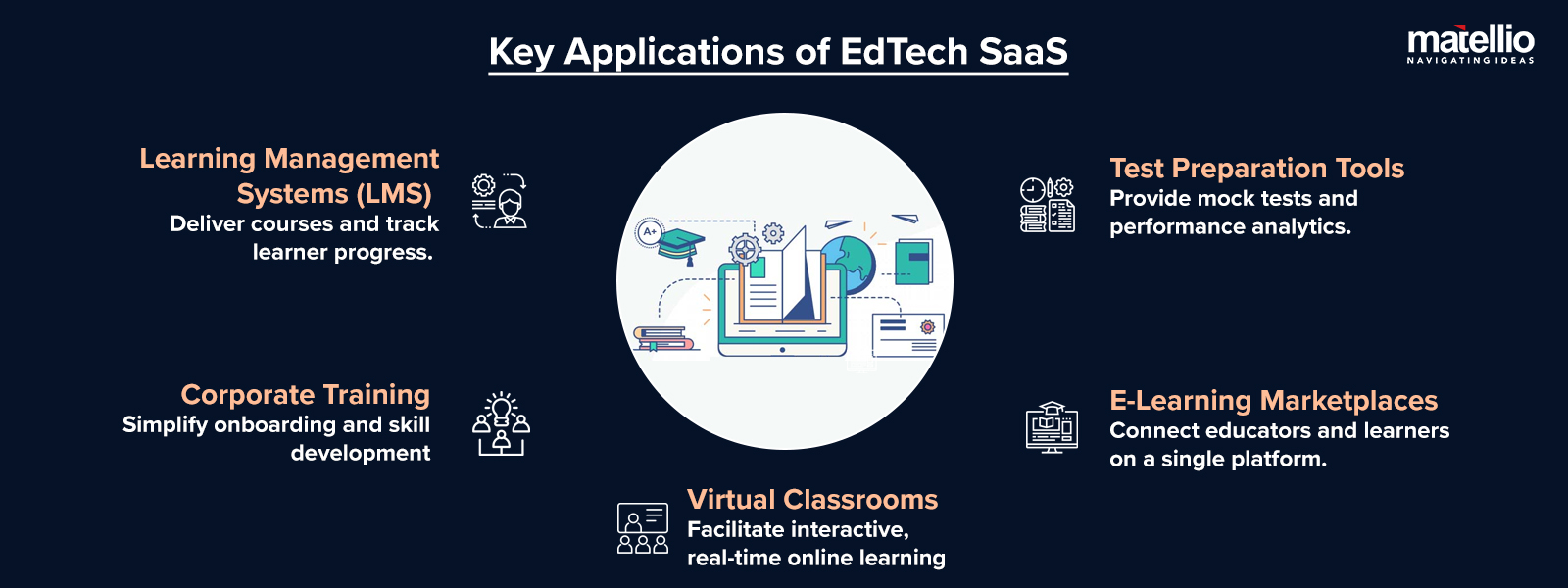 Key Applications of EdTech SaaS