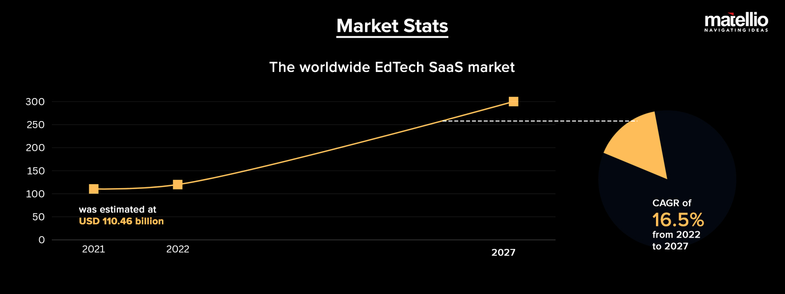 Market Stats