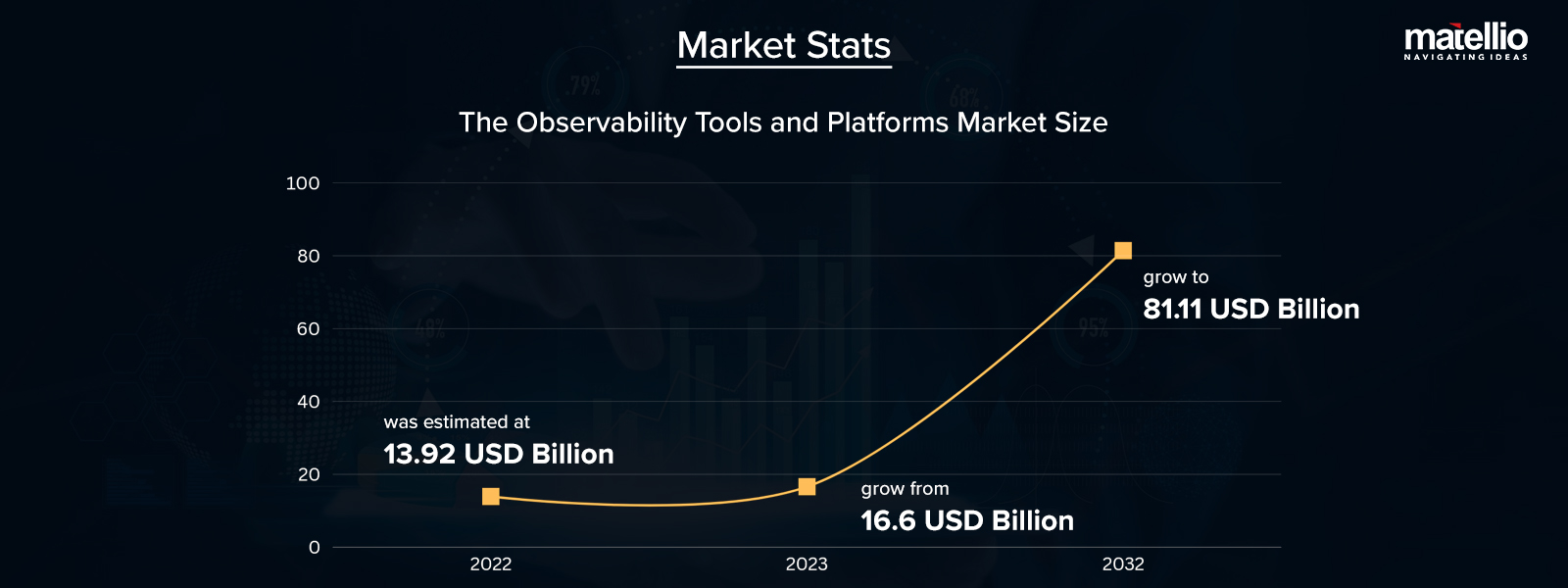 Market Stats _network