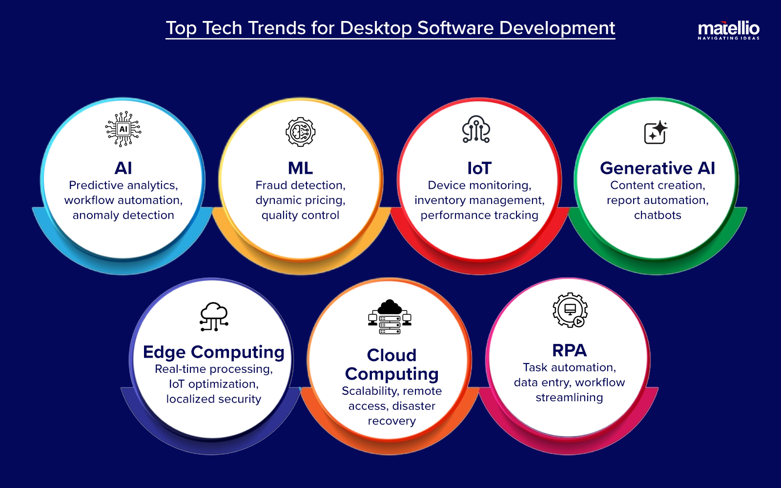 Top Tech Trends for Desktop Software Development 