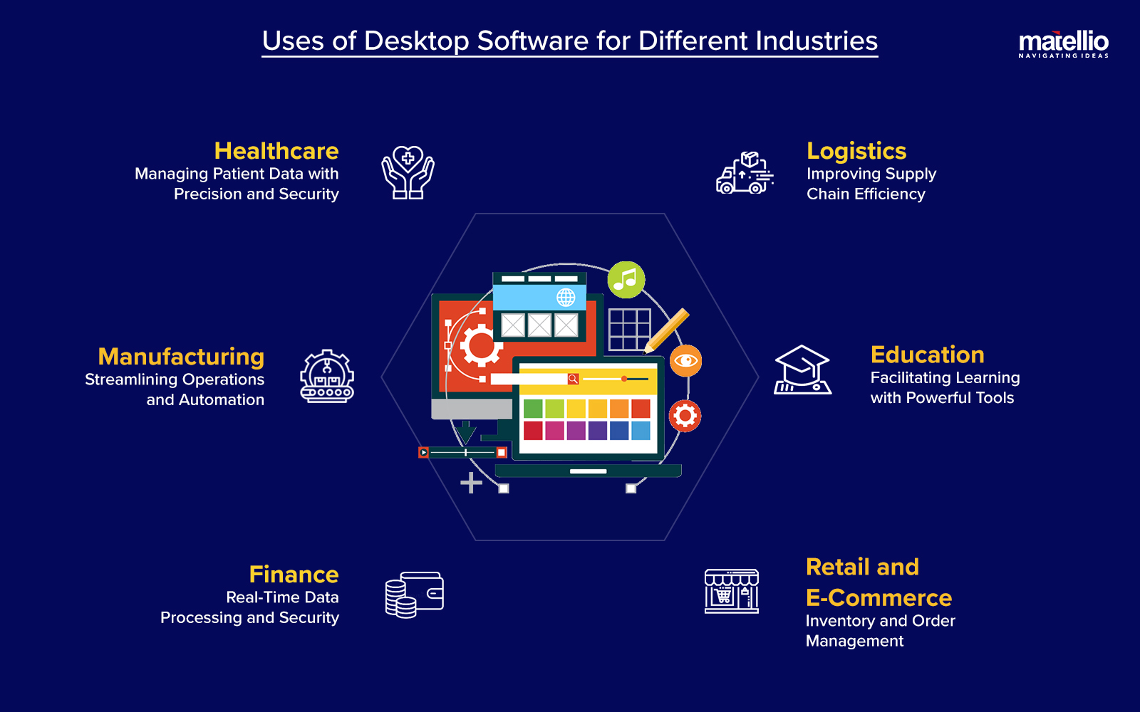 Uses of Desktop Software for Different Industries