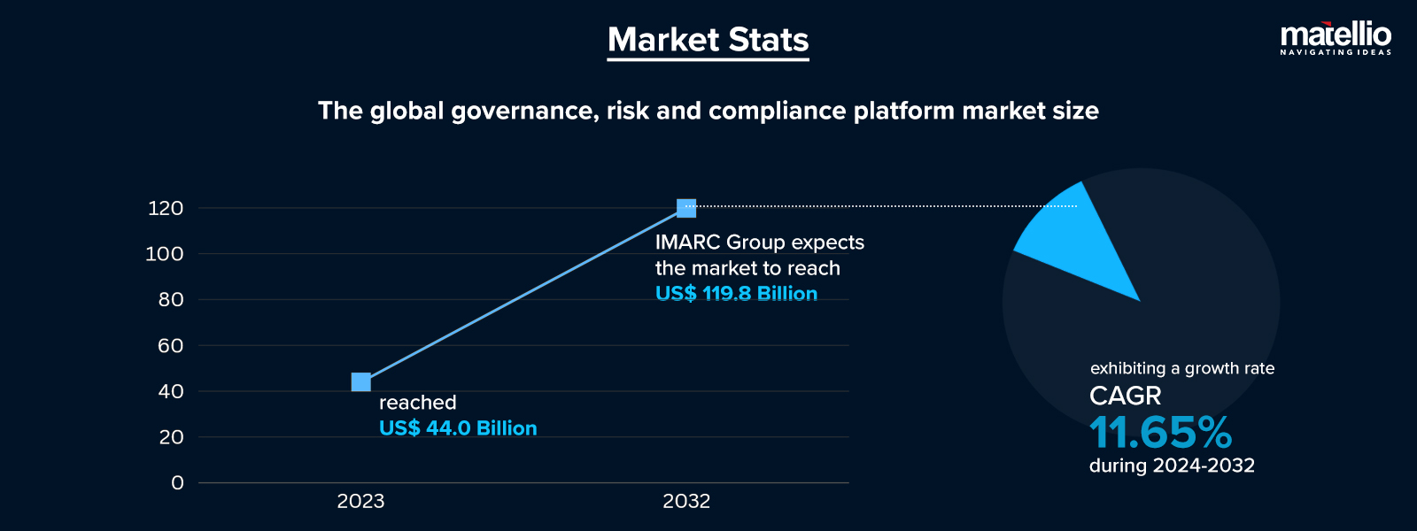 Market Stats