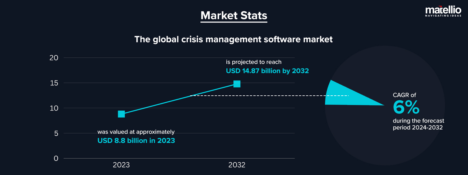 Market Stats