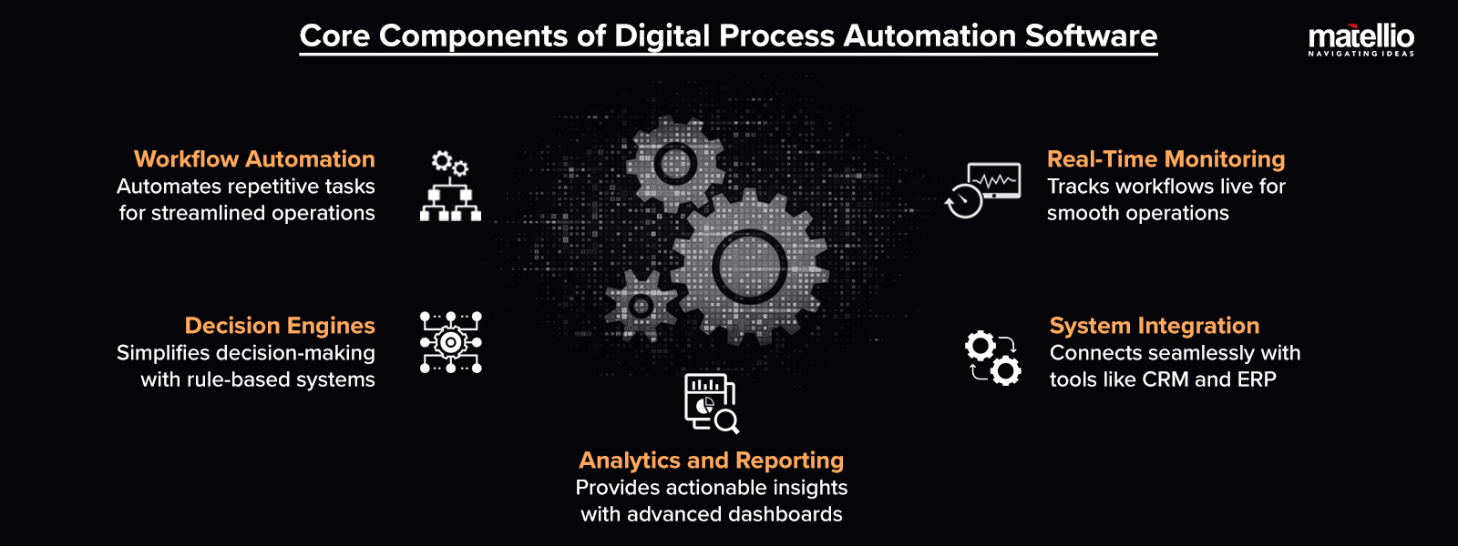 Core Components of Digital Process Automation Software