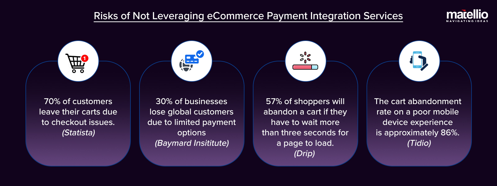 Risks-of-Not-Leveraging-eCommerce-Payment-Integration-Services