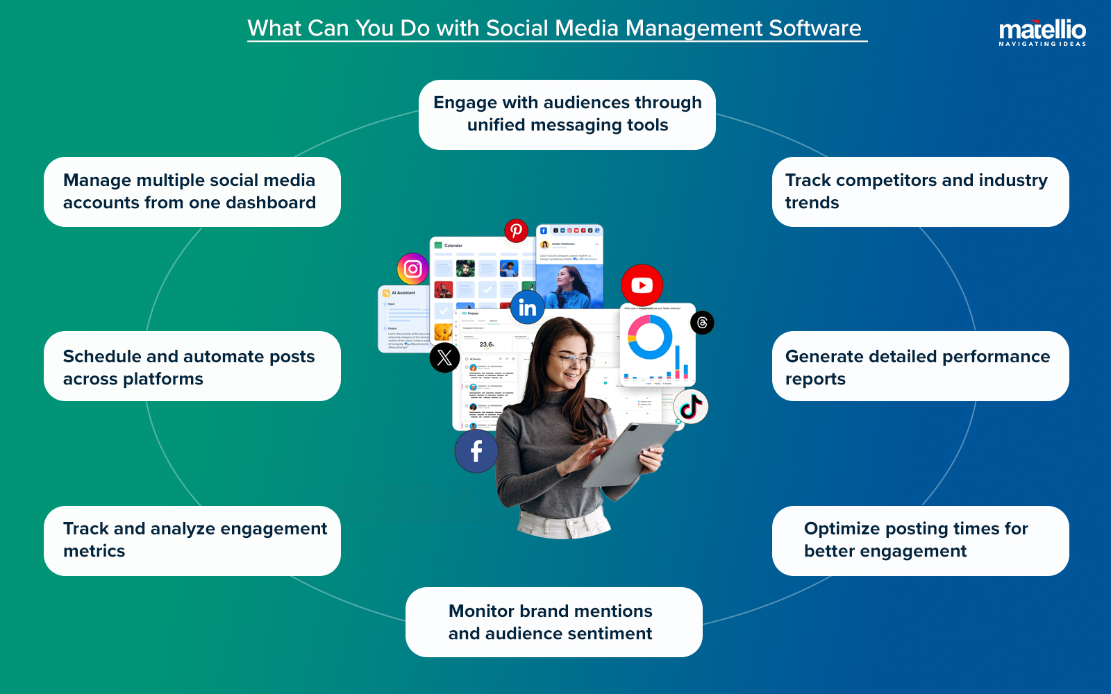 What-Can-You-Do-with-Social-Media-Management-Software