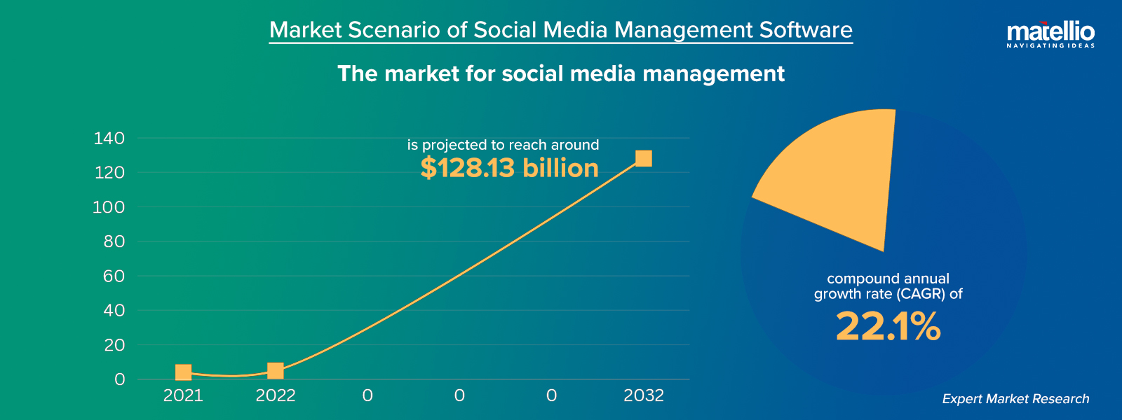 Market-Scenario-of-Social-Media-Management-Software