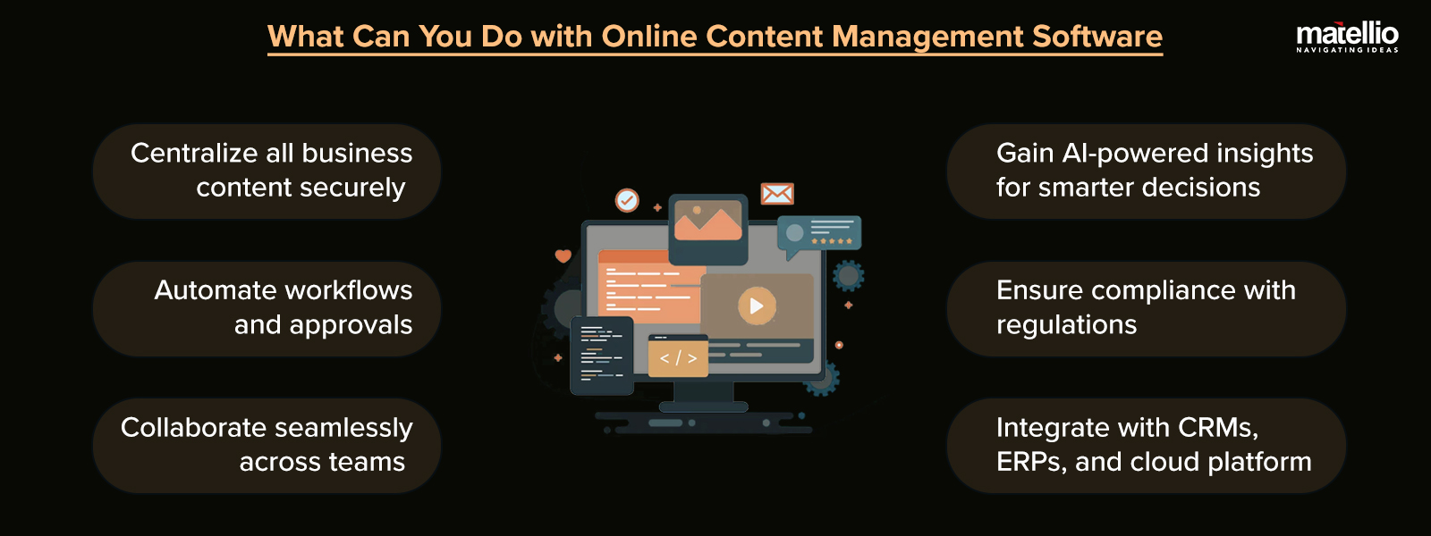 What-Can-You-Do-with-Online-Content-Management-Software