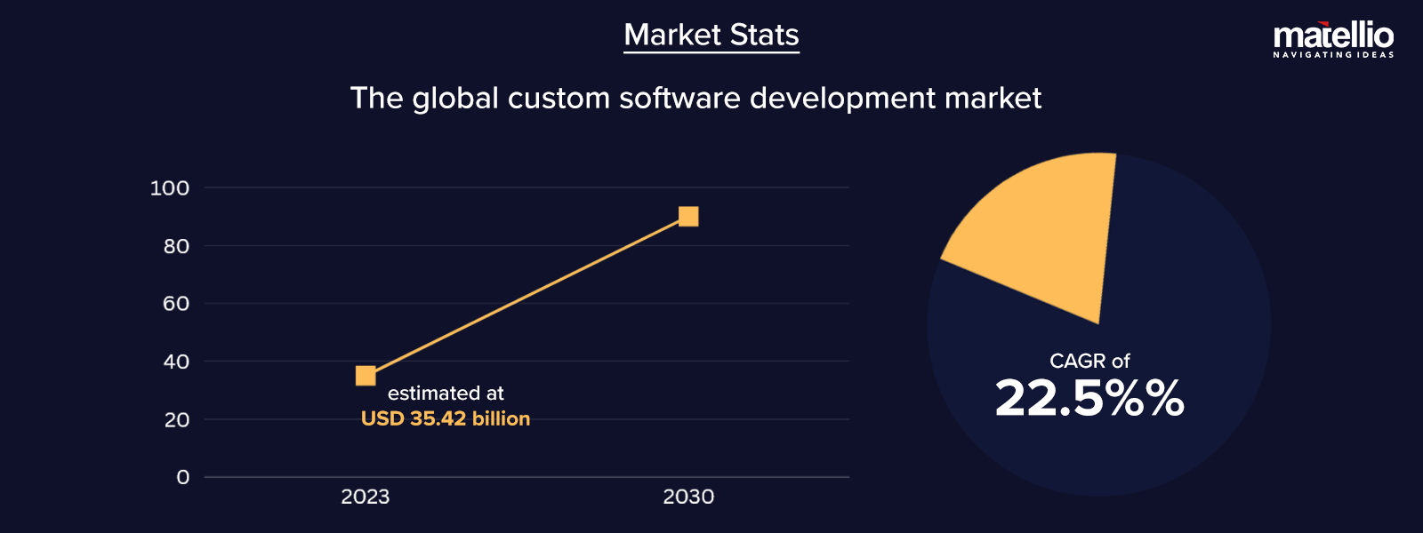software-market