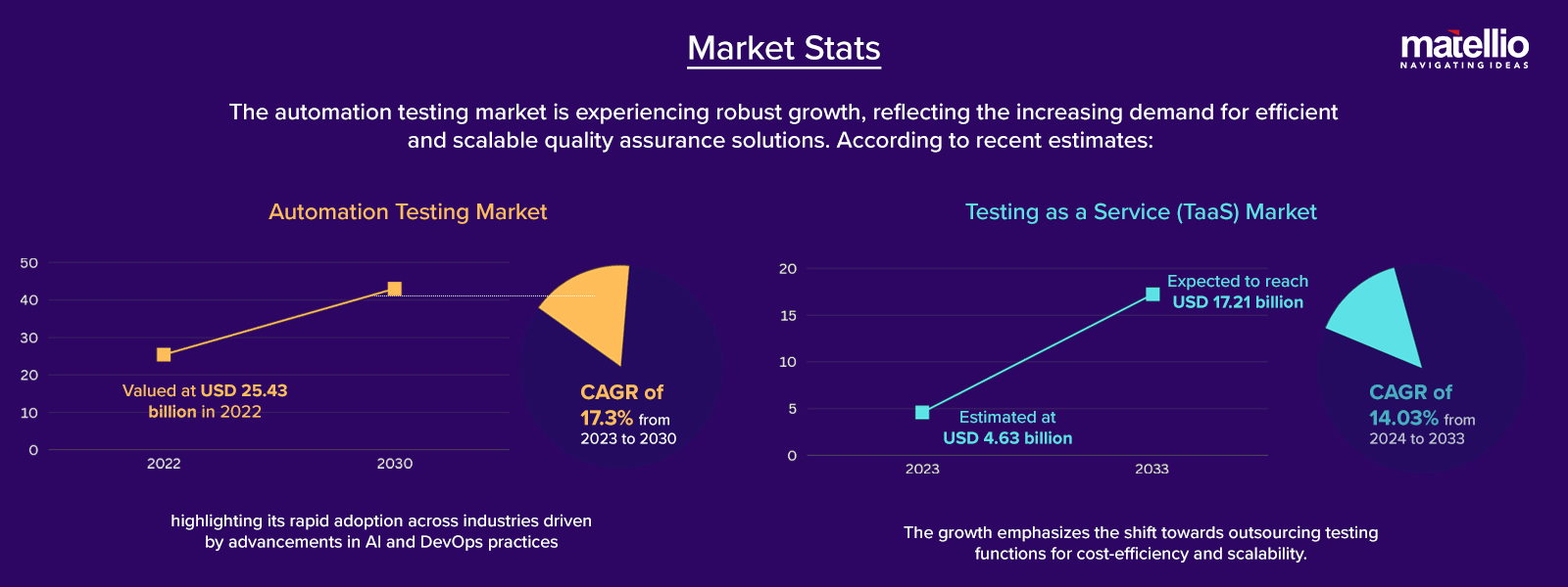 Market Stats 26