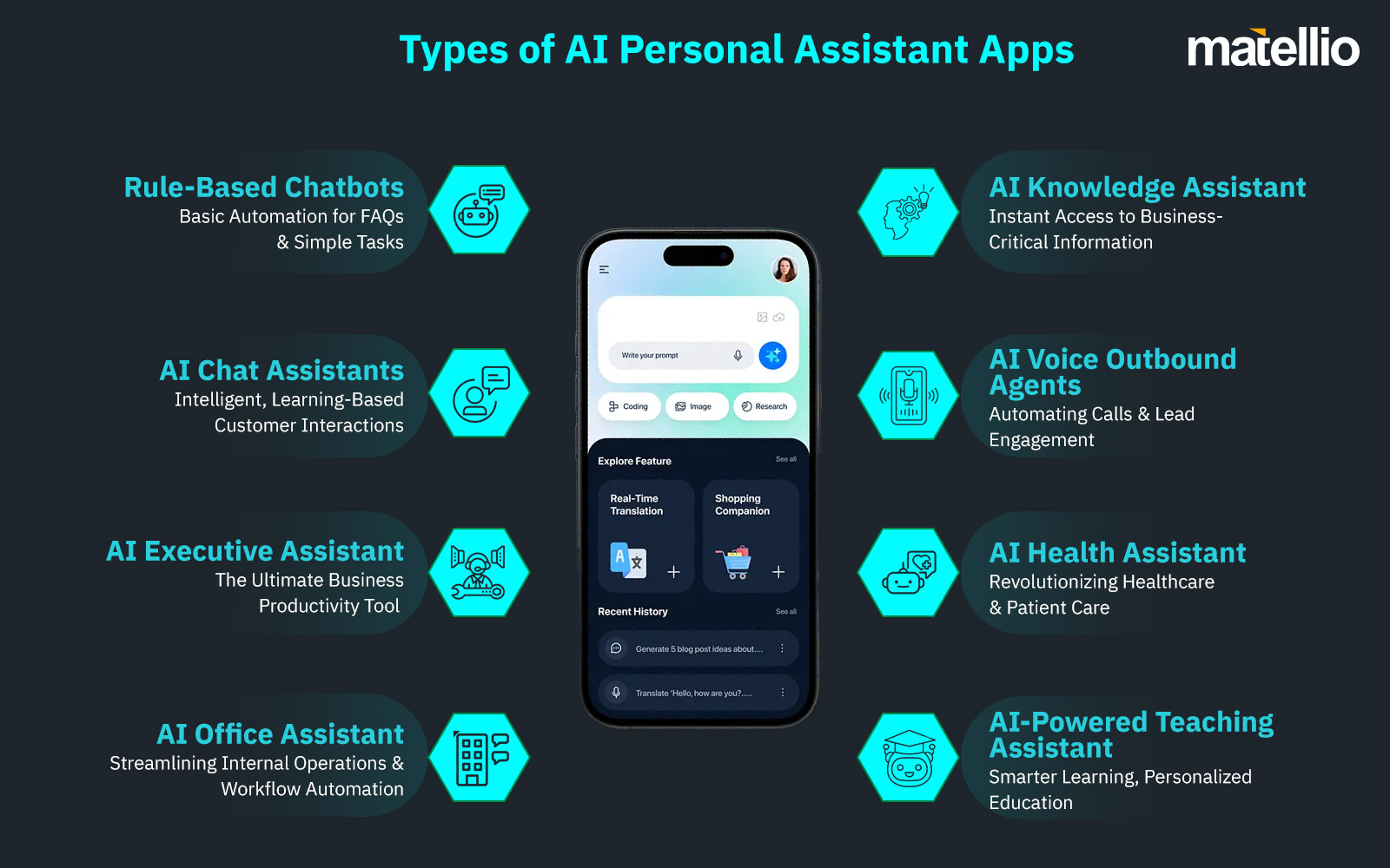 Types of AI Personal Assistant Apps