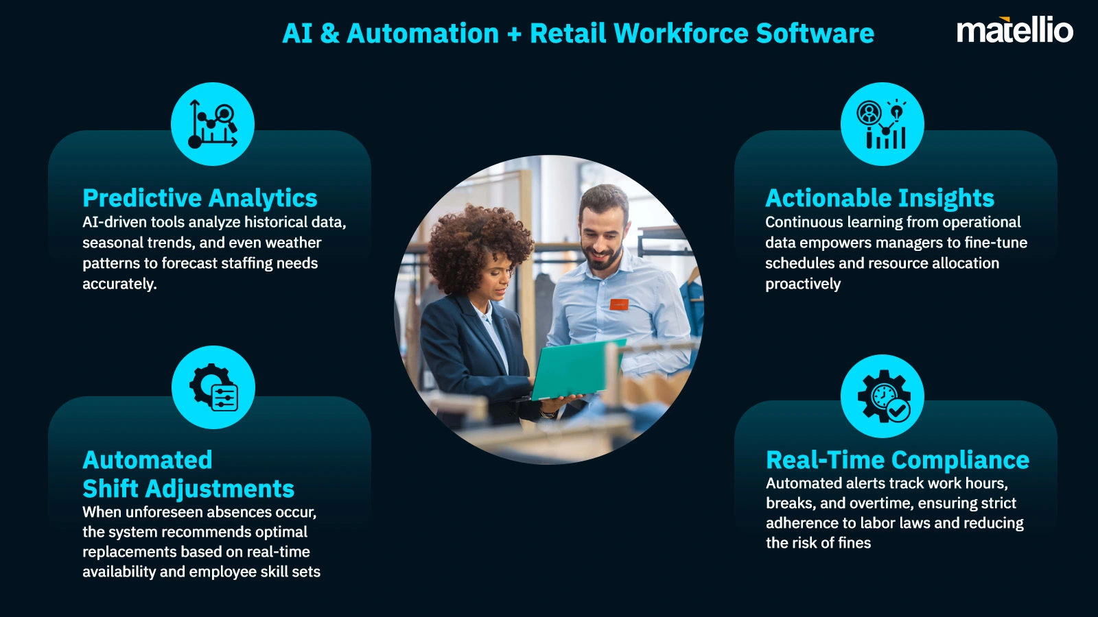 AI & Automation + Retail Workforce Software
