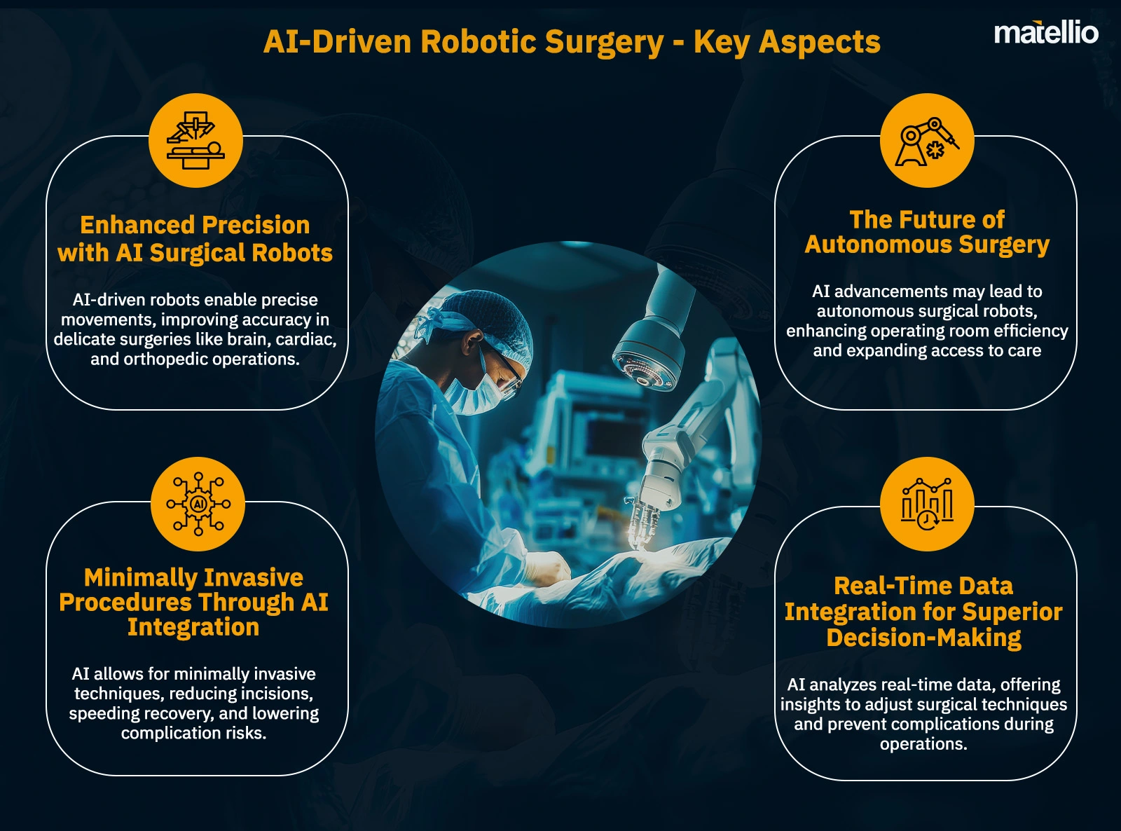 AI-Driven Robotic Surgery - Key Aspects