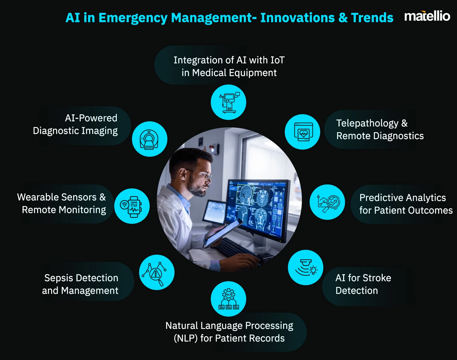 AI in Emergency Management - Innovations & Trends