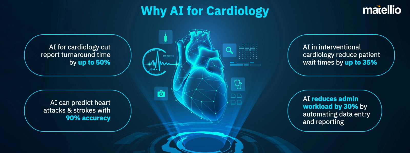 Why AI for Cardiology