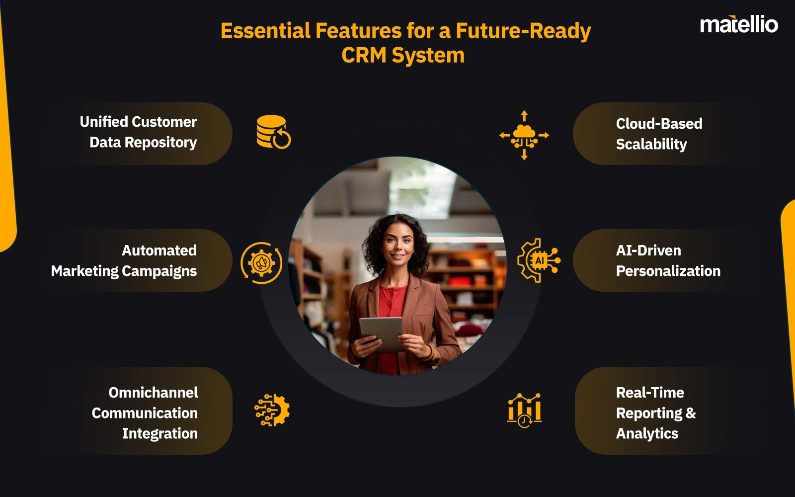 Essential Features for a Future-Ready CRM System