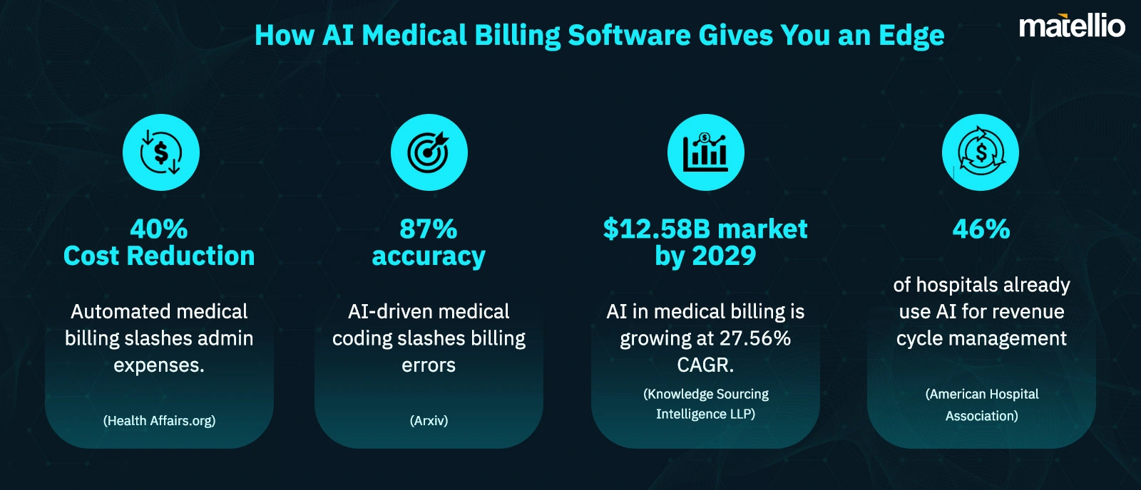 How AI Medical Billing Software Gives You an Edge