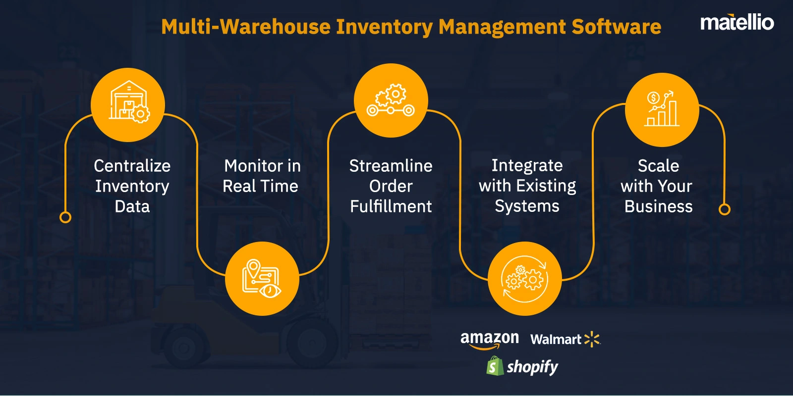 Multi-Warehouse Inventory Management Software