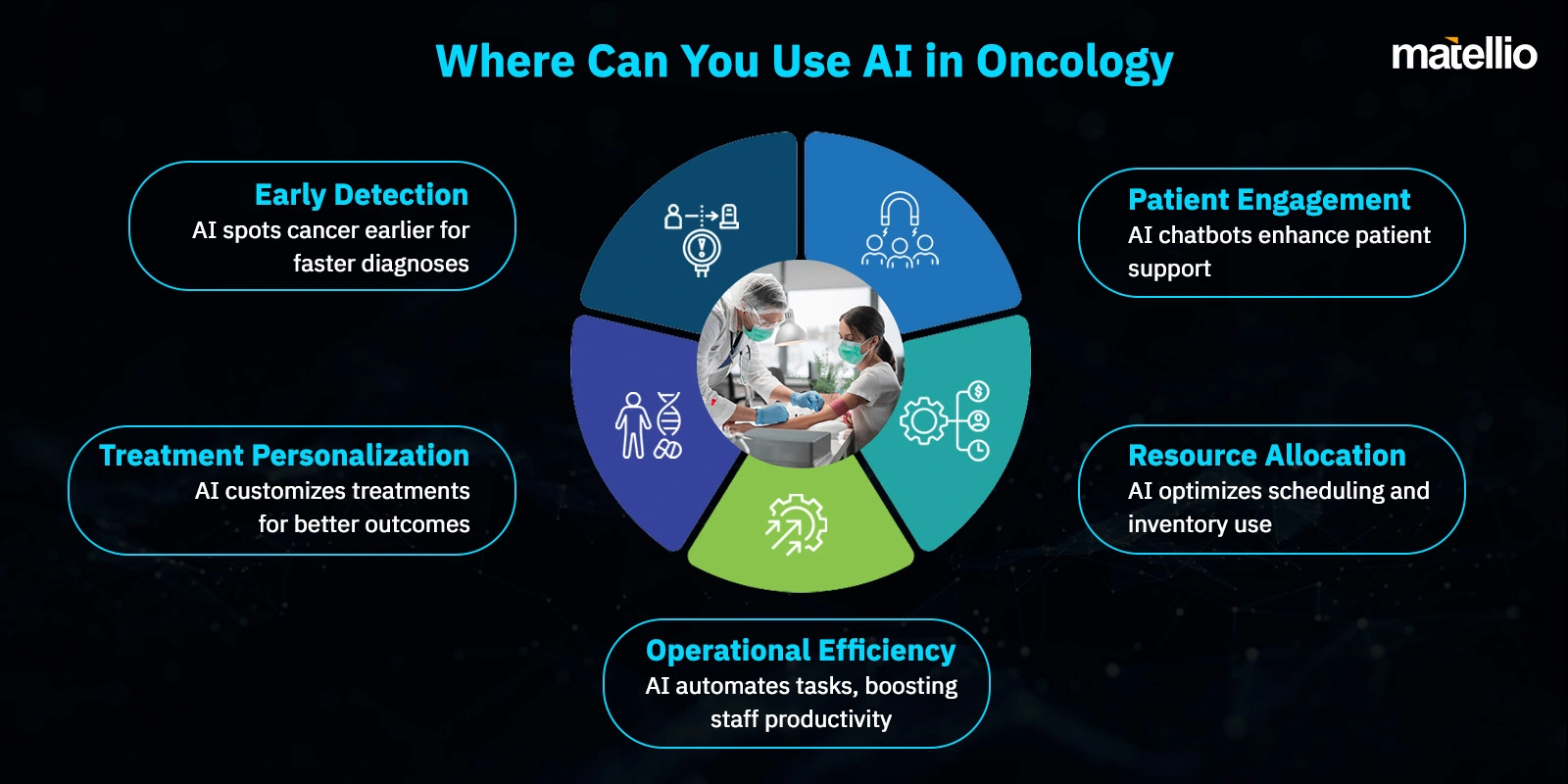 Where Can You Use AI in Oncology
