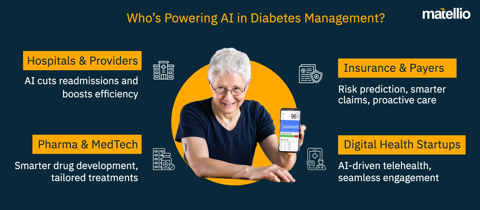 Who’s Powering AI in Diabetes Management