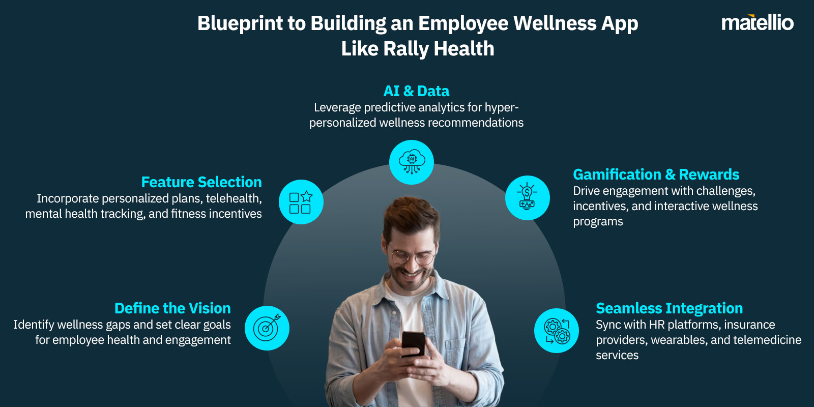 Blueprint to Building an Employee Wellness App Like Rally Health
