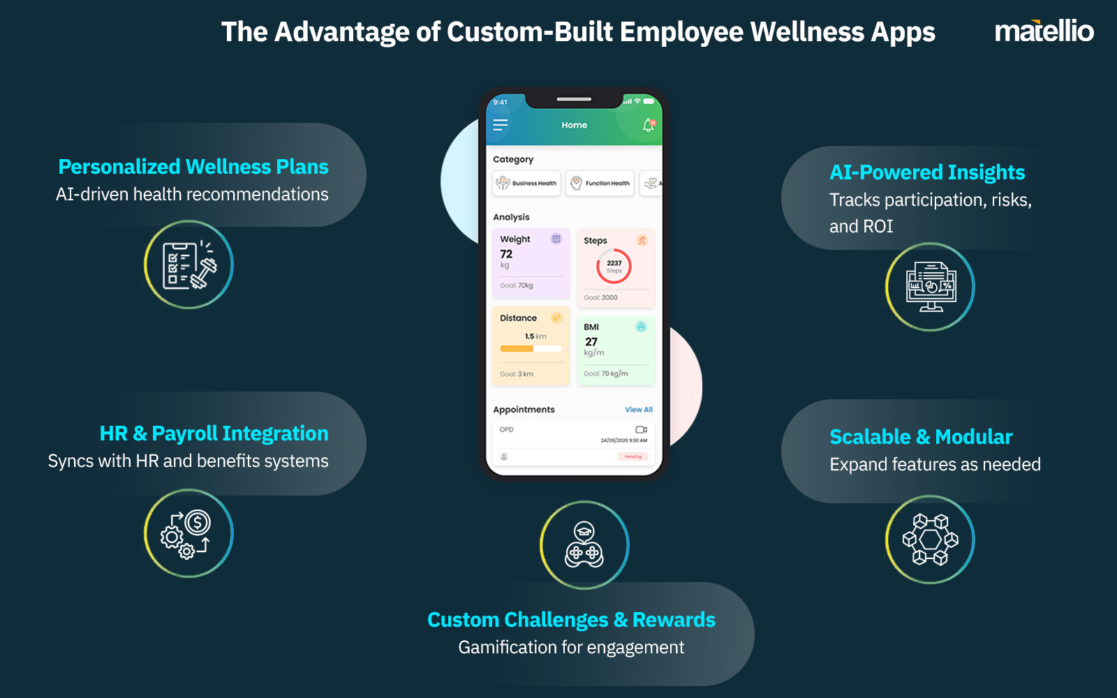 The Advantage of Custom-Built Employee Wellness Apps
