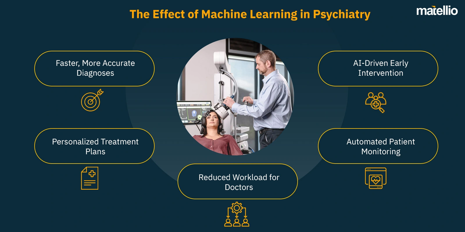 The Effect of Machine Learning in Psychiatry