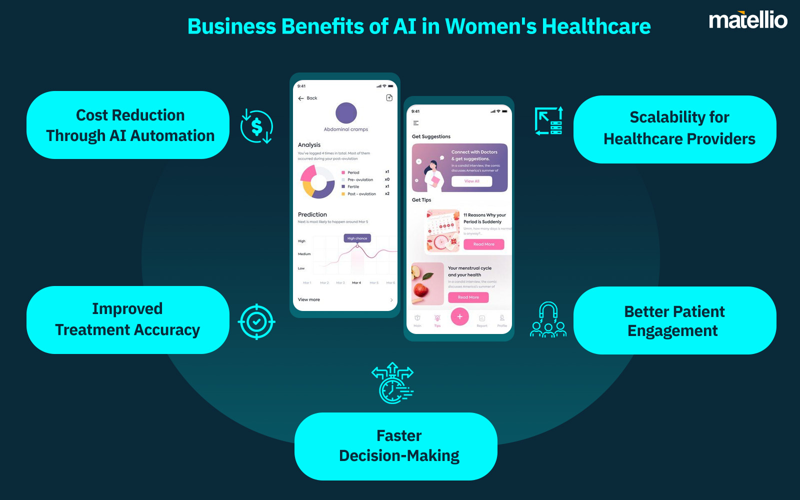Business Benefits of AI in Women's Healthcare
