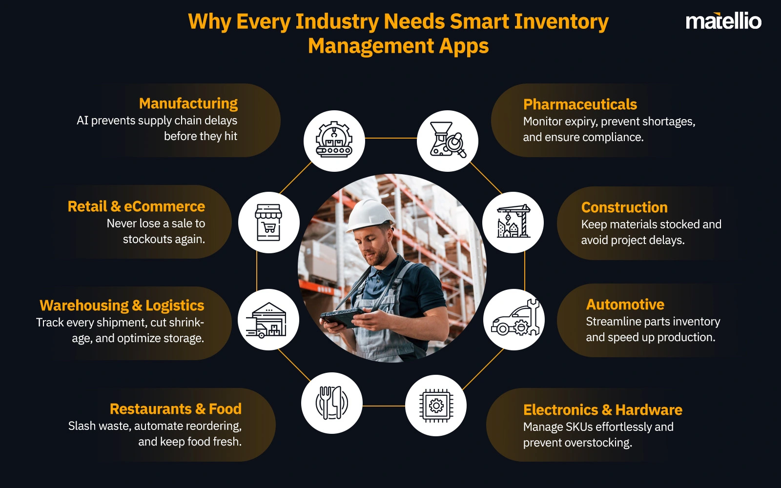 Why Every Industry Needs Smart Inventory Management Apps