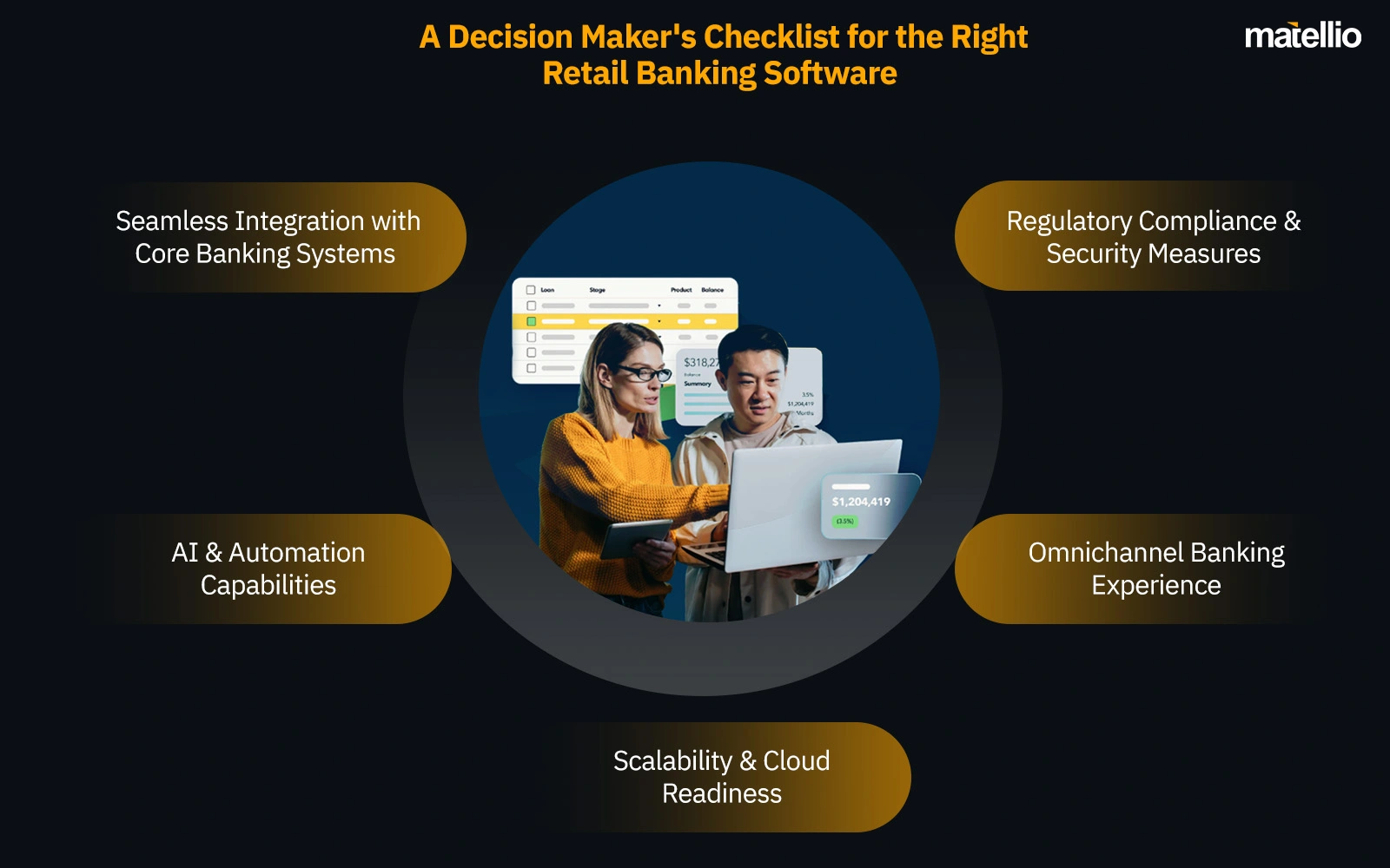 A Decision Maker's Checklist for the Right Retail Banking Software