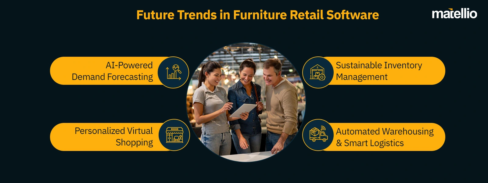 Future Trends in Furniture Retail Software