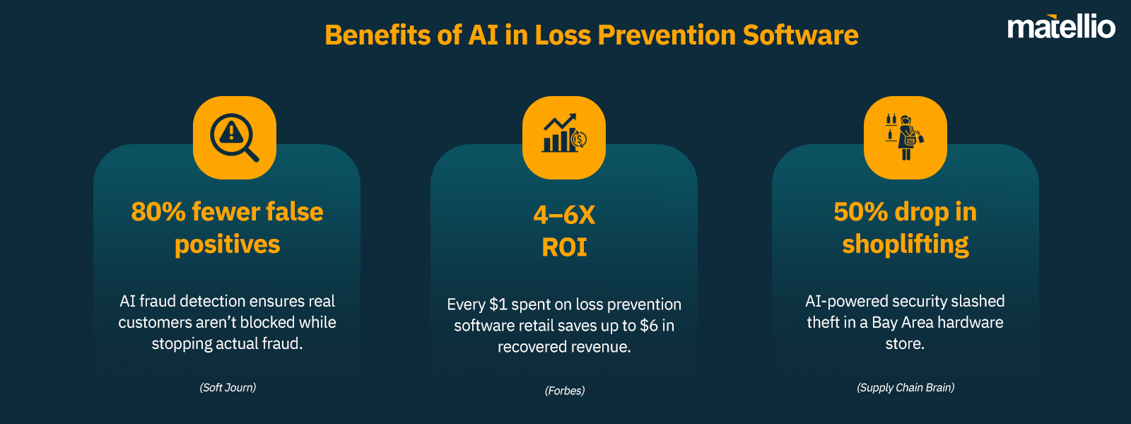 Benefits of AI in Loss Prevention SoftwareÂ