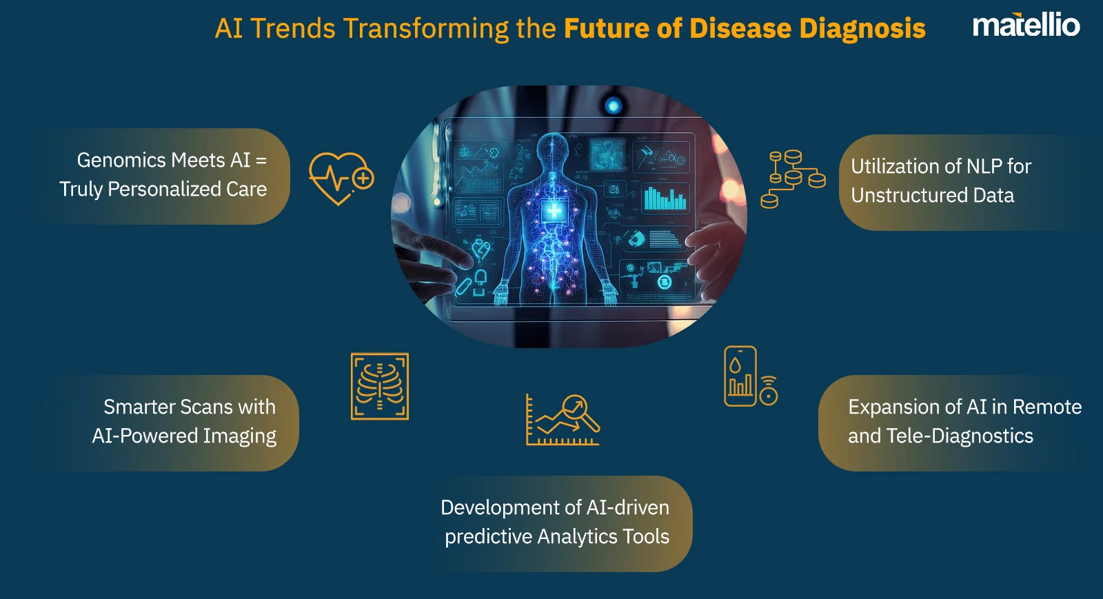 AI Trends Transforming the Future of Disease Diagnosis
