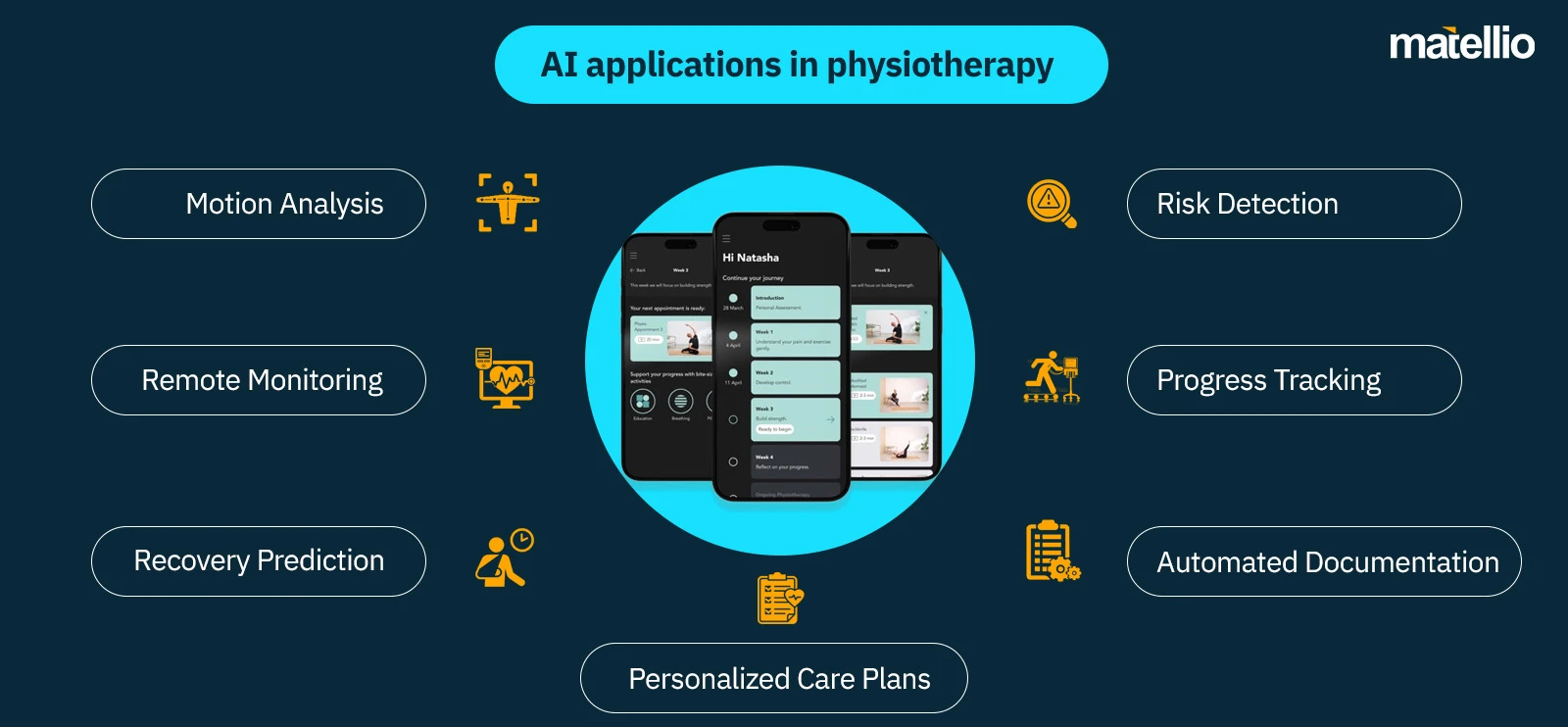 AI applications in physiotherapy