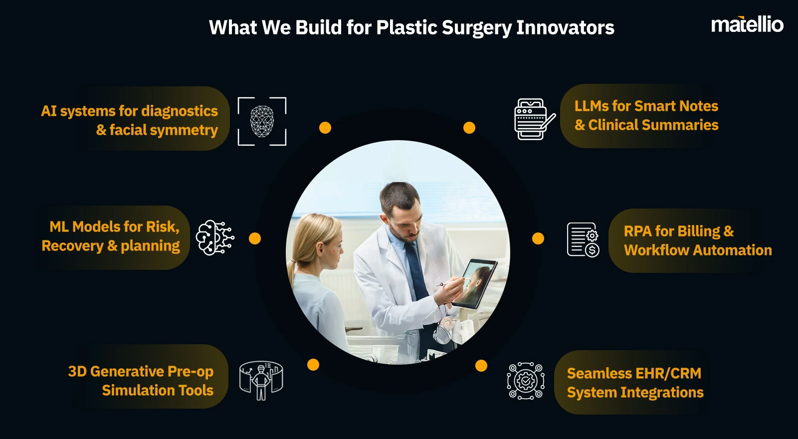 What We Build for Plastic Surgery Innovators