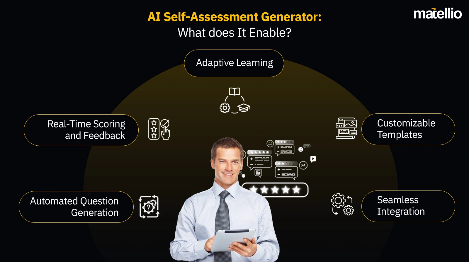 AI Self-Assessment Generator What does It Enable