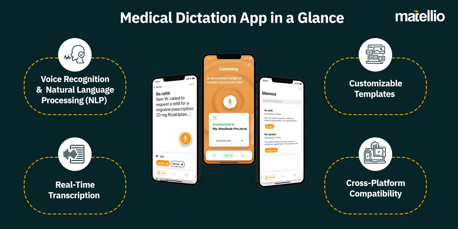 Medical Dictation App in a Glance