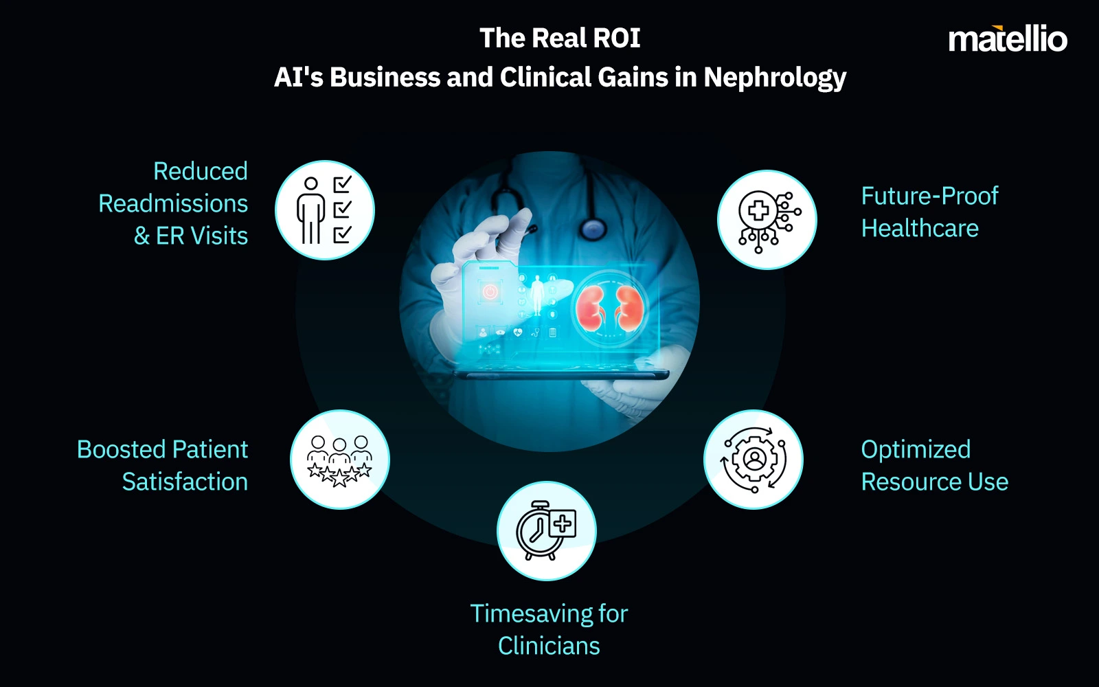 The Real ROI: AI's Business and Clinical Gains in Nephrology