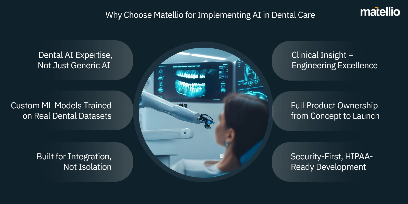 Why Choose Matellio for Implementing AI in Dental Care
